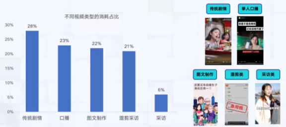 金融行业快手广告10月风向标|大盘消耗趋稳,跑量素材和低质素材经验总结 金融行业快手广告10月风向标|大盘消耗趋稳,跑量素材和低质素材经验总结