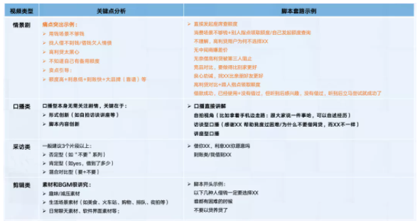 金融行业快手广告10月风向标|大盘消耗趋稳,跑量素材和低质素材经验总结 金融行业快手广告10月风向标|大盘消耗趋稳,跑量素材和低质素材经验总结