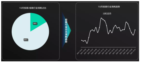 金融行业快手广告10月风向标|大盘消耗趋稳,跑量素材和低质素材经验总结 金融行业快手广告10月风向标|大盘消耗趋稳,跑量素材和低质素材经验总结
