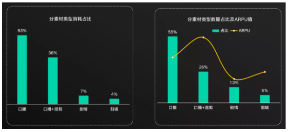金融行业快手广告10月风向标|大盘消耗趋稳,跑量素材和低质素材经验总结 金融行业快手广告10月风向标|大盘消耗趋稳,跑量素材和低质素材经验总结