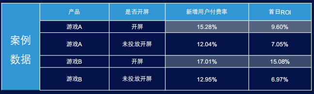 快手广告推广：商业化KA游戏行业报告2021年7月《NO.2》