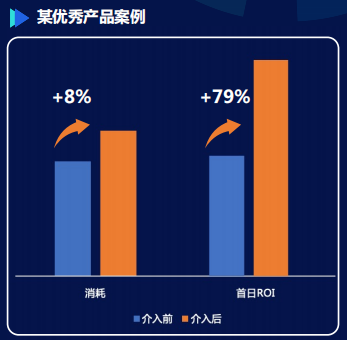 快手广告推广：商业化KA游戏行业报告2021年7月《NO.2》