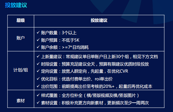 快手广告推广：商业化KA游戏行业报告2021年7月《NO.2》