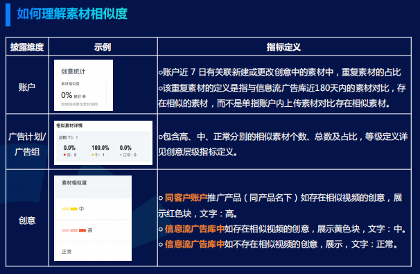 快手广告推广：商业化KA游戏行业报告2021年7月《NO.2》