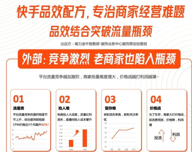 快手品效配方，专治商家经营难题 | 快手电商推广平台