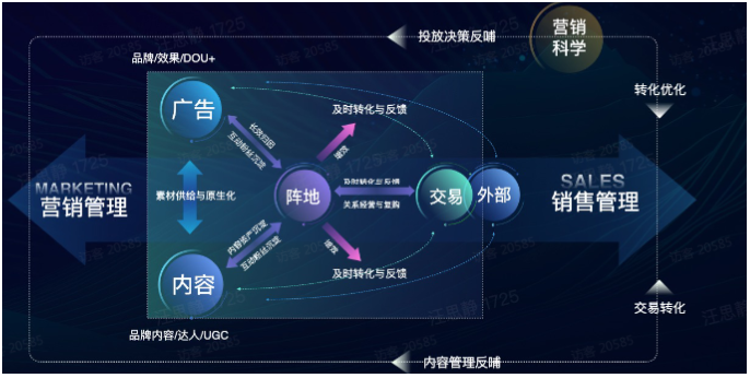 快手原生信息流广告与单页信息流广告的区别是什么？