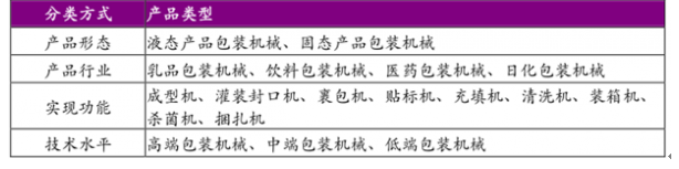360广告投放|包装机械行业关联性分析 360广告投放|包装机械行业关联性分析