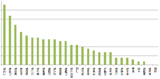 360广告|招商加盟行业分析(客户版) -硅藻泥行业 360广告|招商加盟行业分析(客户版) -硅藻泥行业