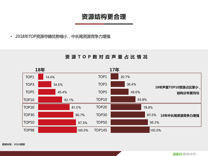 360搜索引擎广告投放电商行业营销宝典(重大节点+TOP资源) 360搜索引擎广告投放电商行业营销宝典(重大节点+TOP资源)