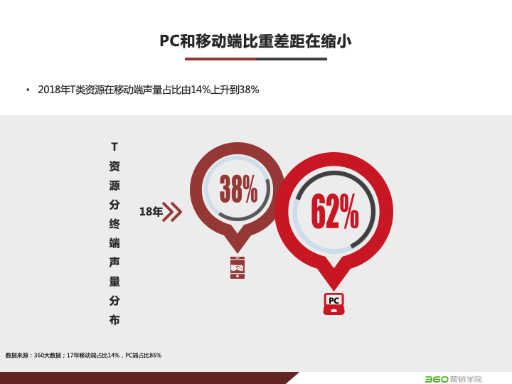 360搜索引擎广告投放电商行业营销宝典(重大节点+TOP资源) 360搜索引擎广告投放电商行业营销宝典(重大节点+TOP资源)