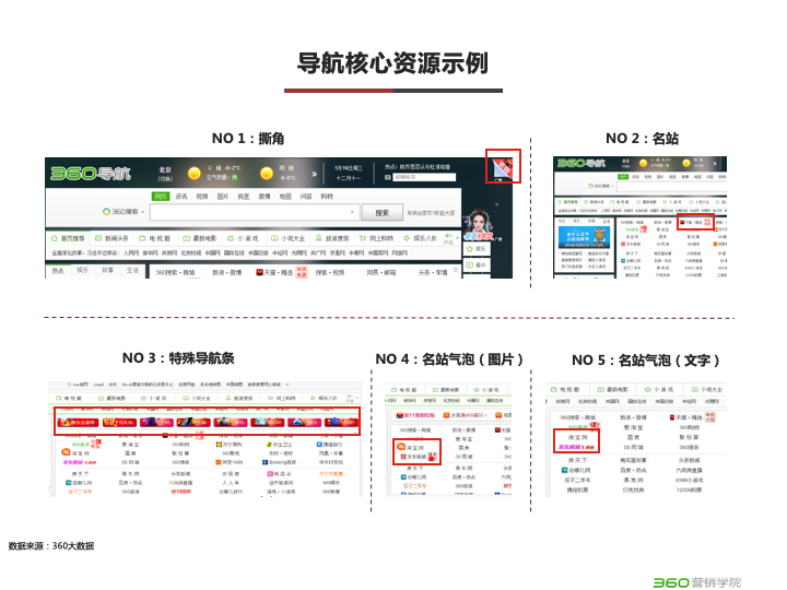 360搜索引擎广告投放电商行业营销宝典(重大节点+TOP资源) 360搜索引擎广告投放电商行业营销宝典(重大节点+TOP资源)