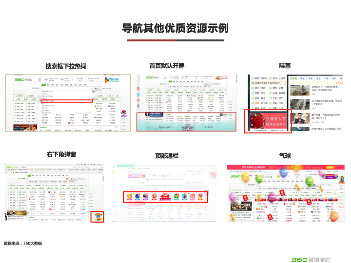 360搜索引擎广告投放电商行业营销宝典(重大节点+TOP资源) 360搜索引擎广告投放电商行业营销宝典(重大节点+TOP资源)