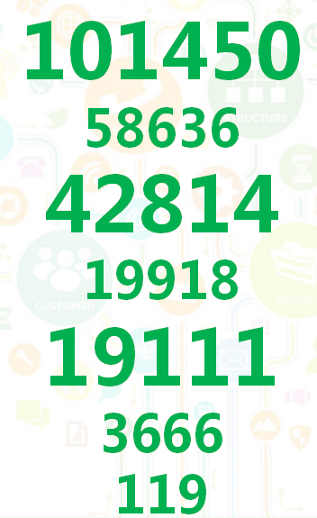 360黄金账户规则与运营管理 360黄金账户规则与运营管理