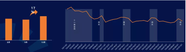 游戏行业的快手广告账户如何运营? 游戏行业的快手广告账户如何运营?