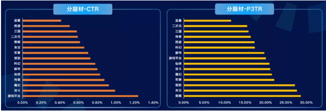 游戏行业的快手广告账户如何运营? 游戏行业的快手广告账户如何运营?