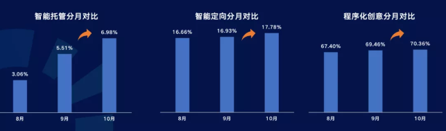 游戏行业的快手广告账户如何运营? 游戏行业的快手广告账户如何运营?