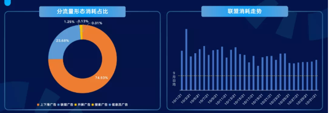游戏行业的快手广告账户如何运营? 游戏行业的快手广告账户如何运营?
