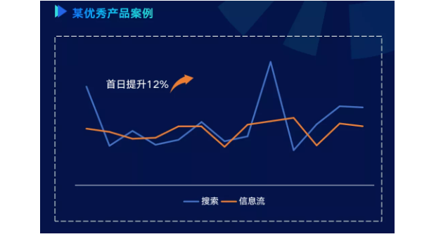 游戏行业的快手广告账户如何运营? 游戏行业的快手广告账户如何运营?