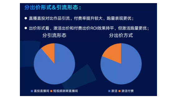 游戏行业的快手广告账户如何运营? 游戏行业的快手广告账户如何运营?