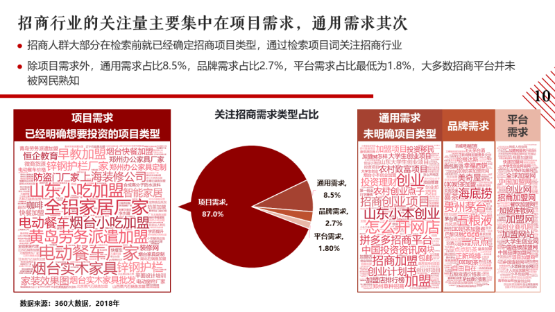 360搜索推广怎么样招商行业研究报告:红蓝海交织时代如何破局? 360搜索推广怎么样招商行业研究报告:红蓝海交织时代如何破局?