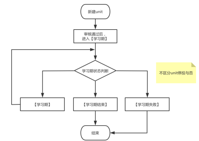 快手广告后台-学习期介绍 | 快手广告投放后台 快手广告后台-学习期介绍 | 快手广告投放后台