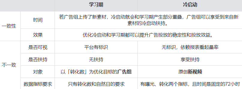 快手广告后台-学习期介绍 | 快手广告投放后台 快手广告后台-学习期介绍 | 快手广告投放后台