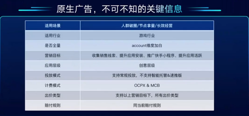 游戏行业如何高效投放快手短视频广告?如何制定营销策略? 游戏行业如何高效投放快手短视频广告?如何制定营销策略?