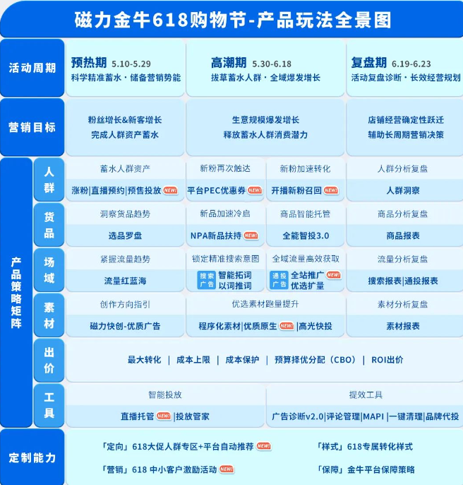 快手广告助力618产品攻略|深层蓄水、全域爆发 快手广告助力618产品攻略|深层蓄水、全域爆发