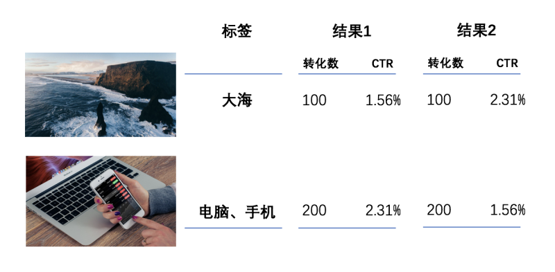360推广个人能开户吗?oCPC优化无从下手?头号玩家都这样玩! 360推广个人能开户吗?oCPC优化无从下手?头号玩家都这样玩!