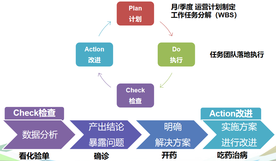 360广告投放产品运营经理岗位职责与工作方法论