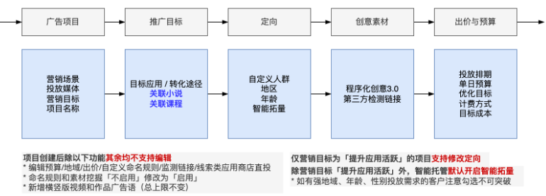 快手广告「智能投放」产品说明 | 快手广告投放平台 快手广告「智能投放」产品说明 | 快手广告投放平台
