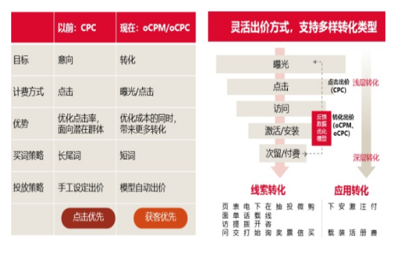 快手推广效果好吗？一般怎么收费？天津快手推广找哪家？
