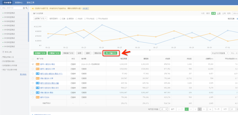 360竞价排名的推广管理详细介绍