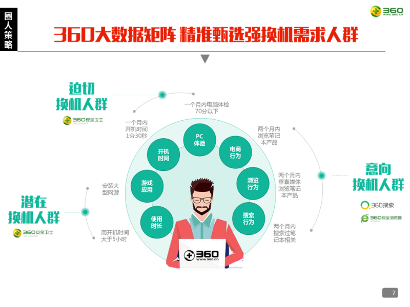 360携手联想为“换机”这件事,注入独特生命力! 360携手联想为“换机”这件事,注入独特生命力!