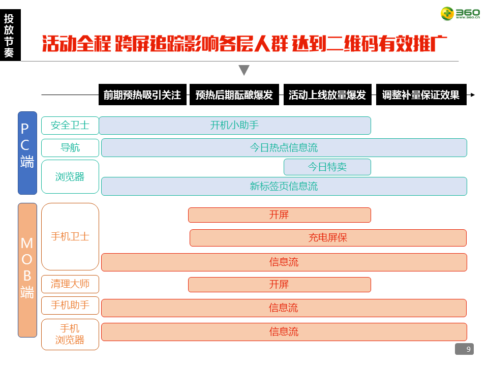 360携手联想为“换机”这件事,注入独特生命力! 360携手联想为“换机”这件事,注入独特生命力!