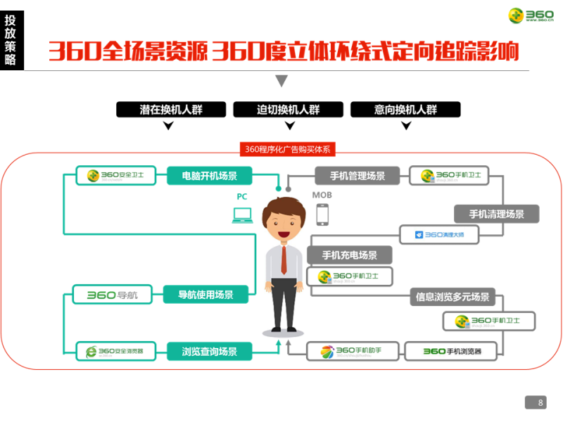 KEEP视频广告怎么收费? KEEP视频广告怎么收费?