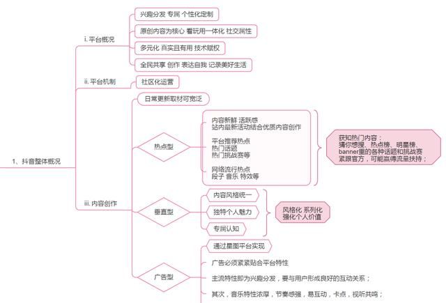 《抖音官方运营指南精华摘要》思维导图，分享学习
