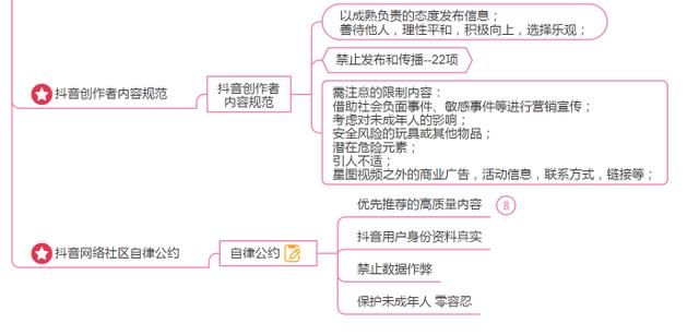 《抖音官方运营指南精华摘要》思维导图，分享学习