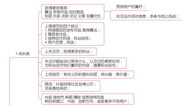 《抖音官方运营指南精华摘要》思维导图，分享学习