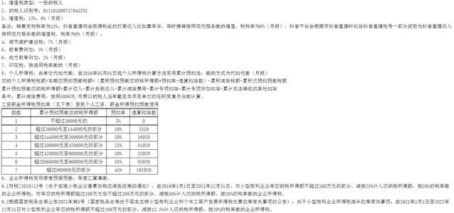 抖音运营账务如何处理?这56笔真实账务处理了解一下 抖音运营账务如何处理?这56笔真实账务处理了解一下