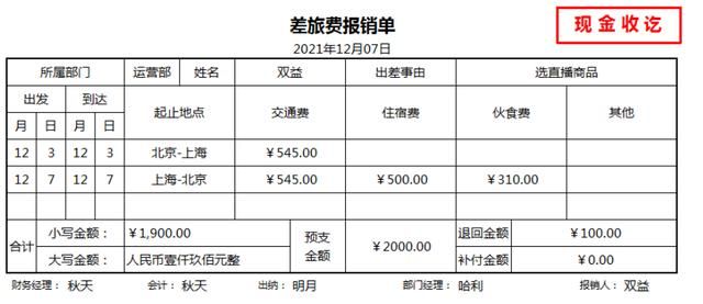 抖音运营账务如何处理?这56笔真实账务处理了解一下 抖音运营账务如何处理?这56笔真实账务处理了解一下