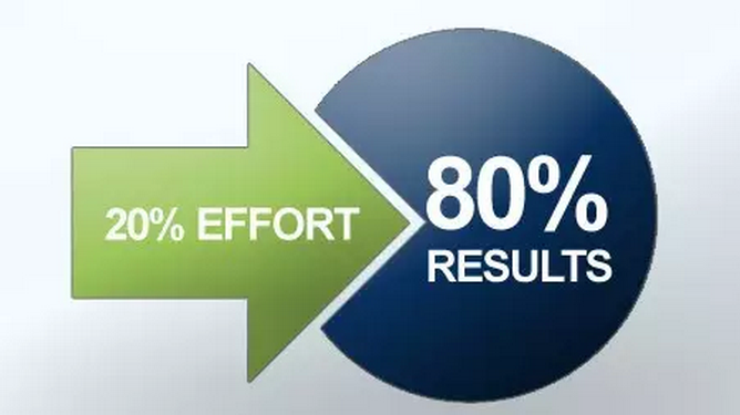 二八法则在360计划层级的应用 二八法则在360计划层级的应用