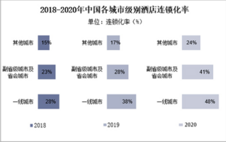 连锁酒店加盟如何在快手抢占先机? | 快手广告投放 连锁酒店加盟如何在快手抢占先机? | 快手广告投放
