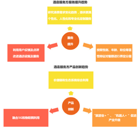 连锁酒店加盟如何在快手抢占先机? | 快手广告投放 连锁酒店加盟如何在快手抢占先机? | 快手广告投放
