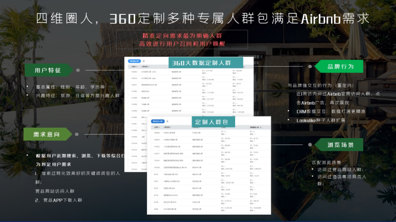 360携手Airbnb守护旅途投放推广投放平台信息流开户优惠360投放 360携手Airbnb守护旅途投放推广投放平台信息流开户优惠360投放