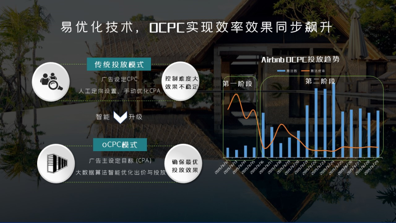 360携手Airbnb守护旅途投放推广投放平台信息流开户优惠360投放 360携手Airbnb守护旅途投放推广投放平台信息流开户优惠360投放