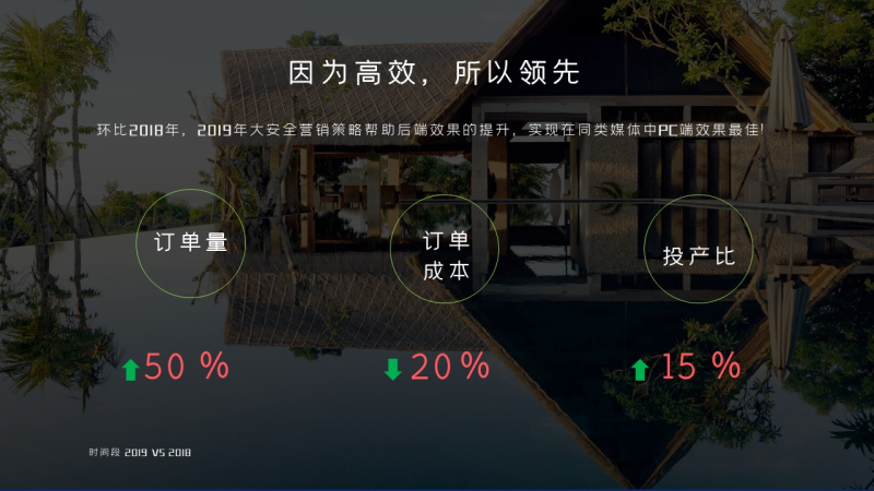 360携手Airbnb守护旅途投放推广投放平台信息流开户优惠360投放 360携手Airbnb守护旅途投放推广投放平台信息流开户优惠360投放