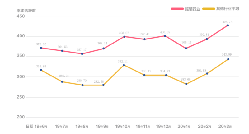 忻州快手广告投放在平台中怎么做？