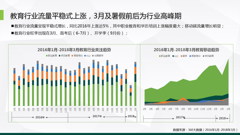 360信息流广告投放2020年教育行业大数据洞察报告 360信息流广告投放2020年教育行业大数据洞察报告