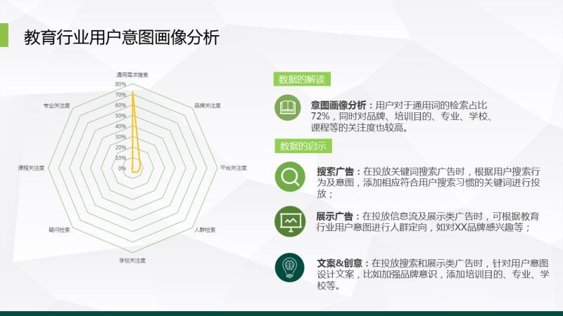360信息流广告投放2020年教育行业大数据洞察报告 360信息流广告投放2020年教育行业大数据洞察报告